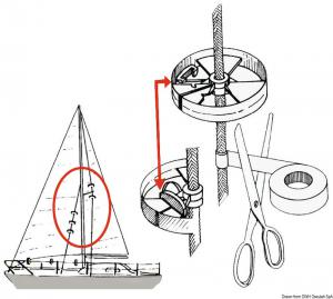 Sailguard rotelle di protezione per le vele