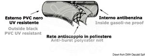 Tubo carburante PVC Rotolo 25 m