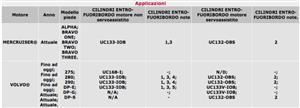 Cilindro UC 133-IOB