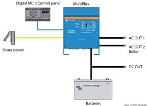 Sistema Victron Multiplus 1600 W