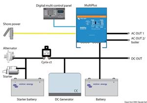 Inverter e caricabat.Victron Multiplus 500 W 20+1A