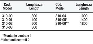 TIENTIBENE CM.30
