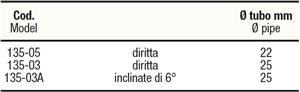 Basi per candelieri inox AISI 316