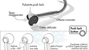 Doccia di ricambio Keji II Continuum Flow