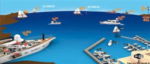 weBBoat® 4G Lite High Speed 
