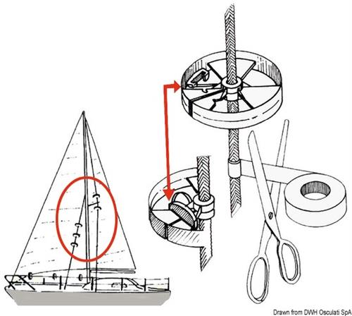Sailguard rotelle di protezione per le vele