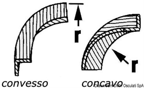 Angolo convesso per 71.028.00
